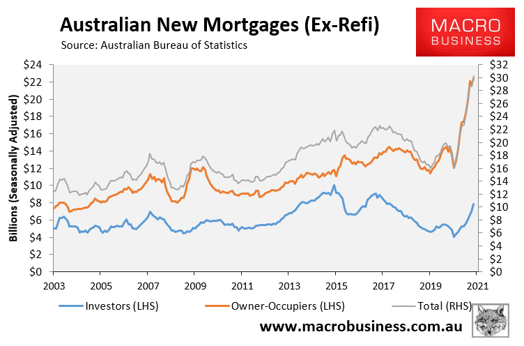 Australian mortgage finance commitments