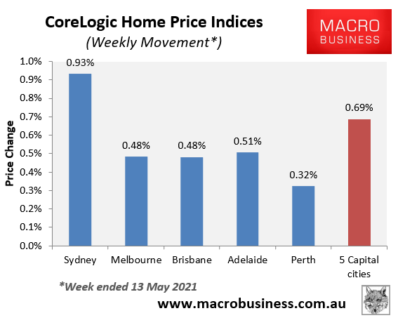 CoreLogic weekly values