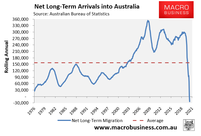 Net migration into Australia