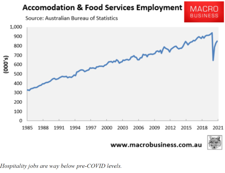 Hospitality industry employment