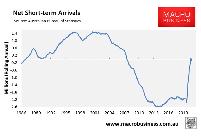 Net short-term arrivals