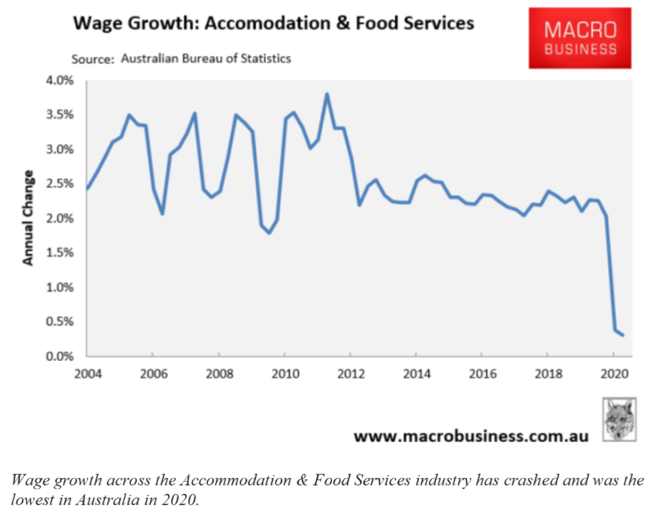 Hospitality wage growth