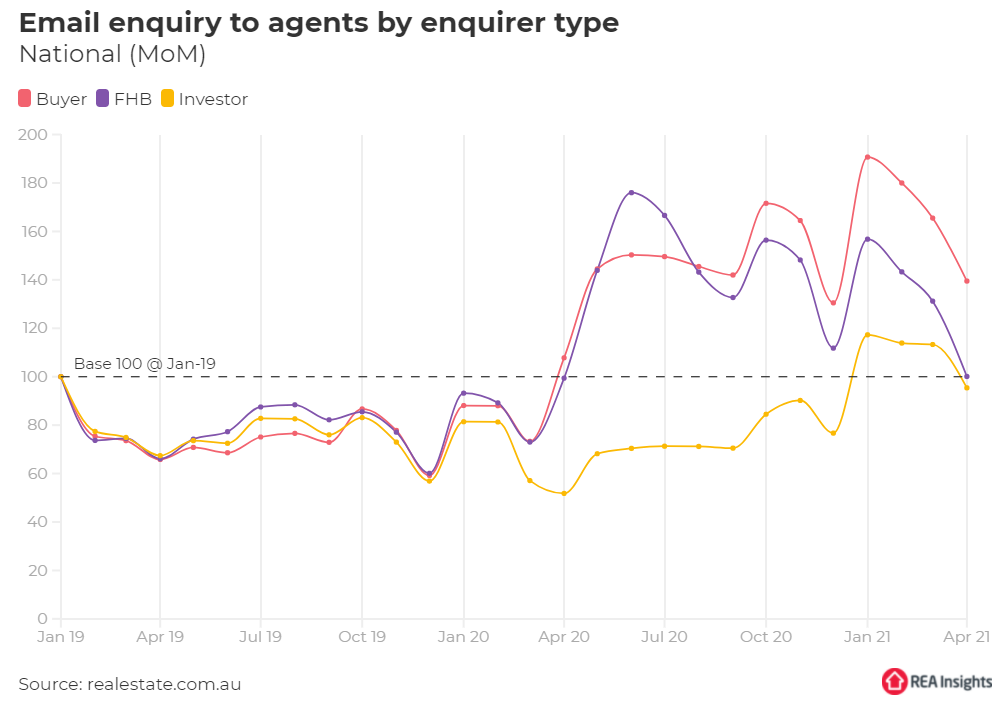 Email enquiry to agents