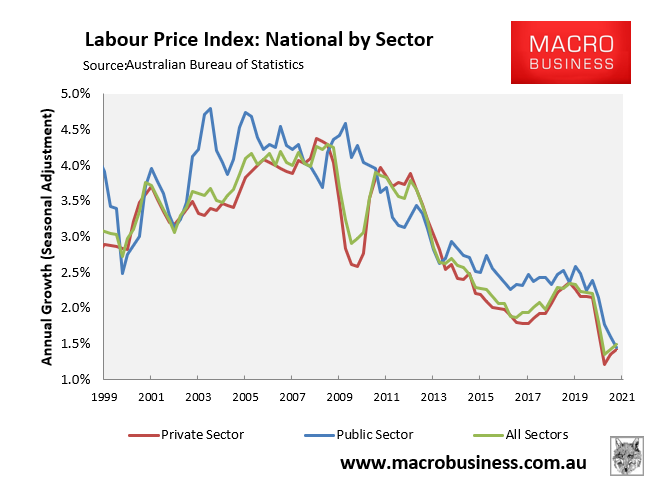 Australian wage growth