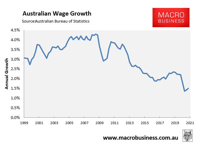 Australian wage growth 