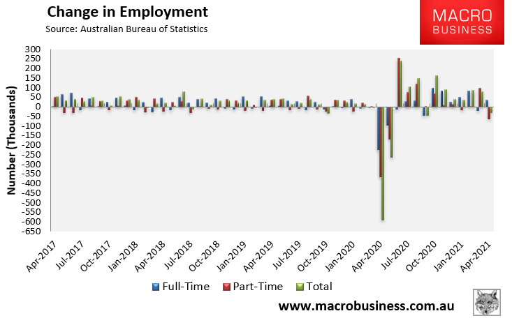 Change in employment
