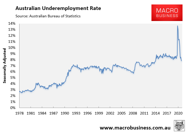 Underemployment rate