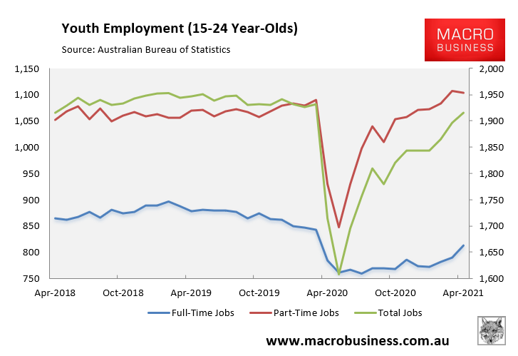 Youth jobs