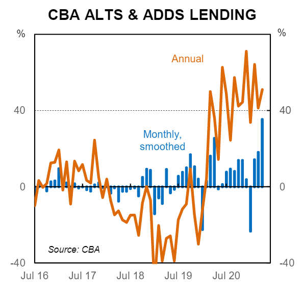 CBA lending for renovations