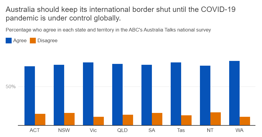 Australia talks