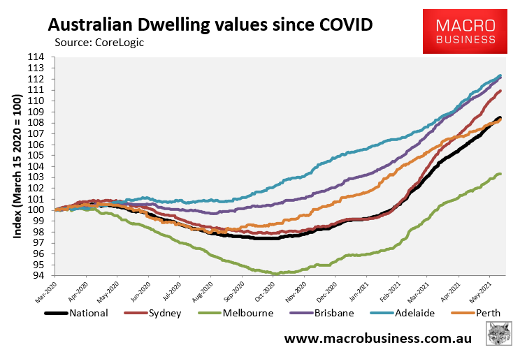 Australian capital city dwelling values
