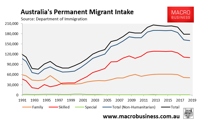 Australia's permanent migrant intake