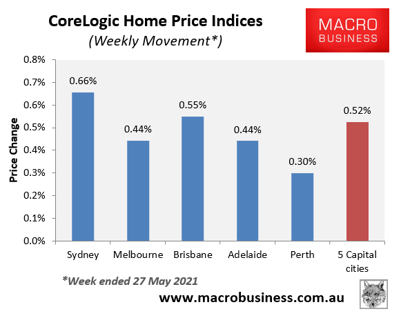 CoreLogic weekly value change