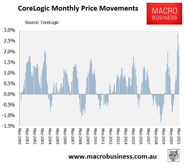 CoreLogic monthly dwelling value changes