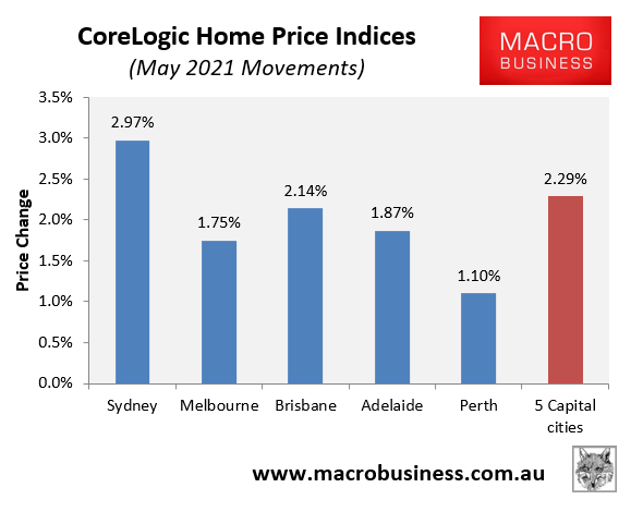 CoreLogic May 2021 dwelling value changes