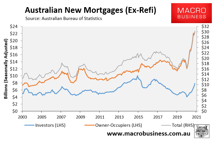 Mortgage commitments