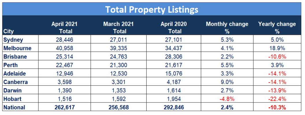 SQM property listings