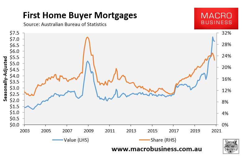 First home buyer mortgages