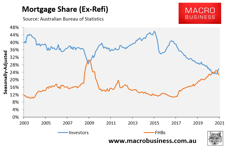 Mortgage share