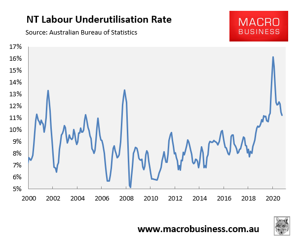 NT labour underutilisation rate