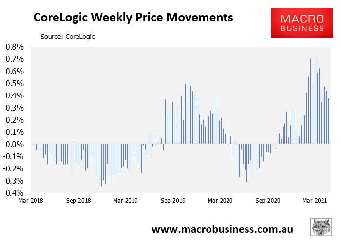 CoreLogic Weekly Movements