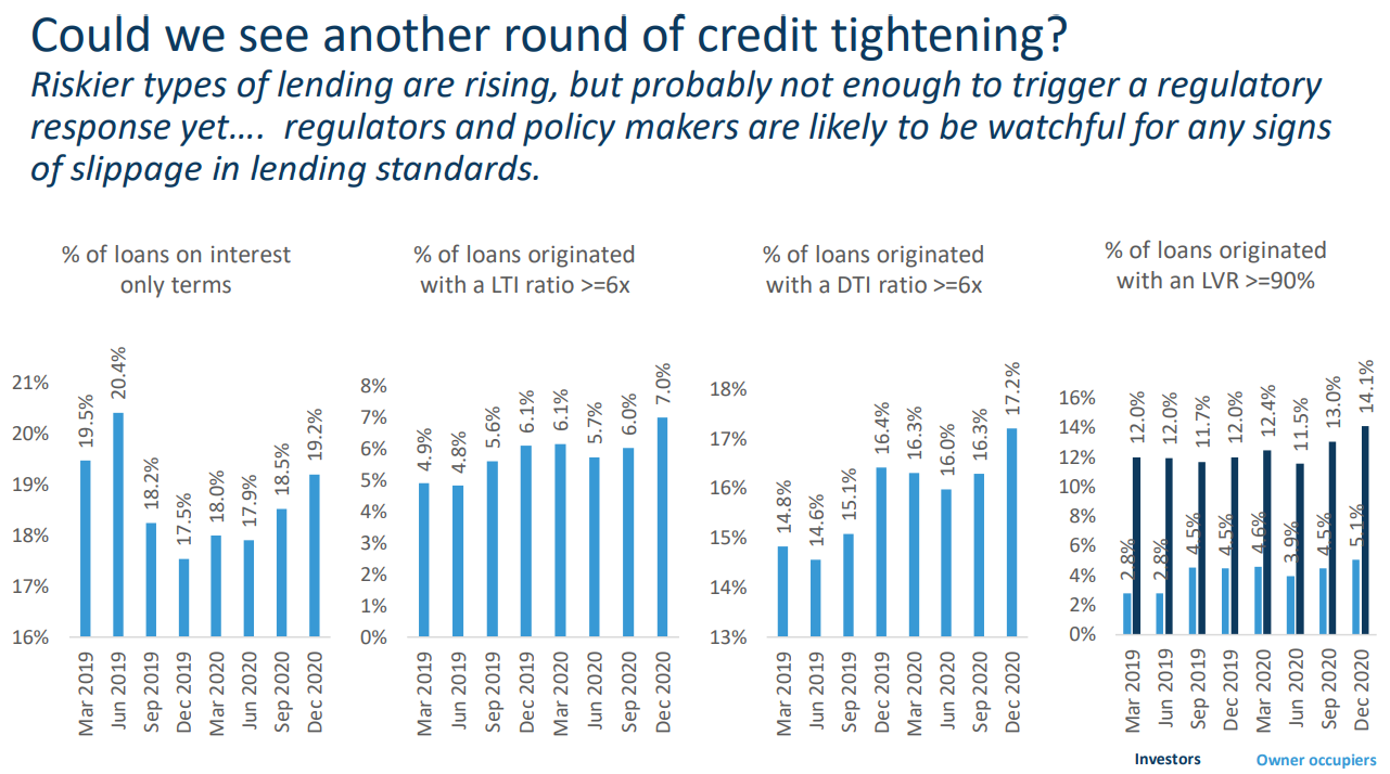 Australian mortgage lending standards