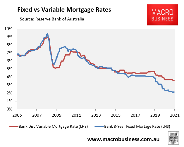 Existing mortgage rates