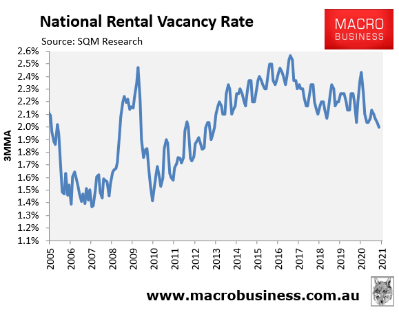 National rental vacancy rate