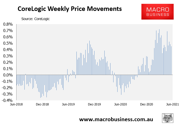 CoreLogic weekly