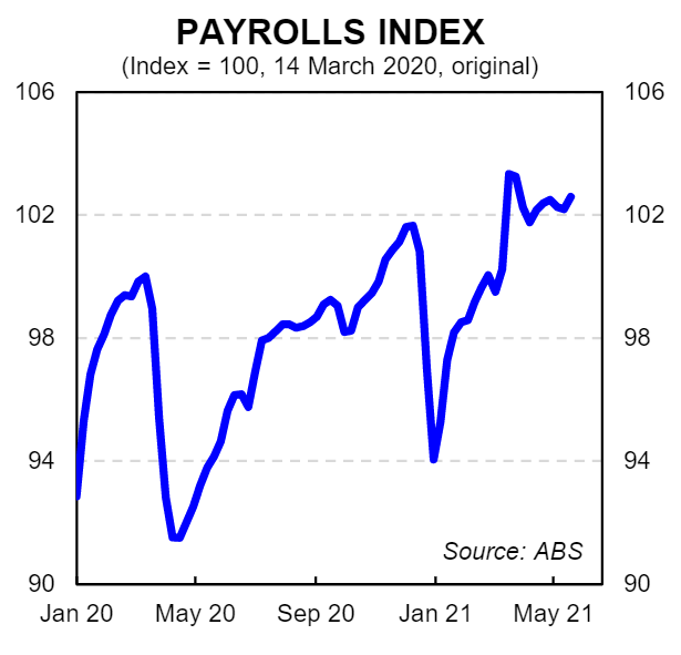 Aussie payrolls