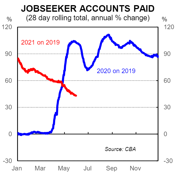 JobSeeker paid