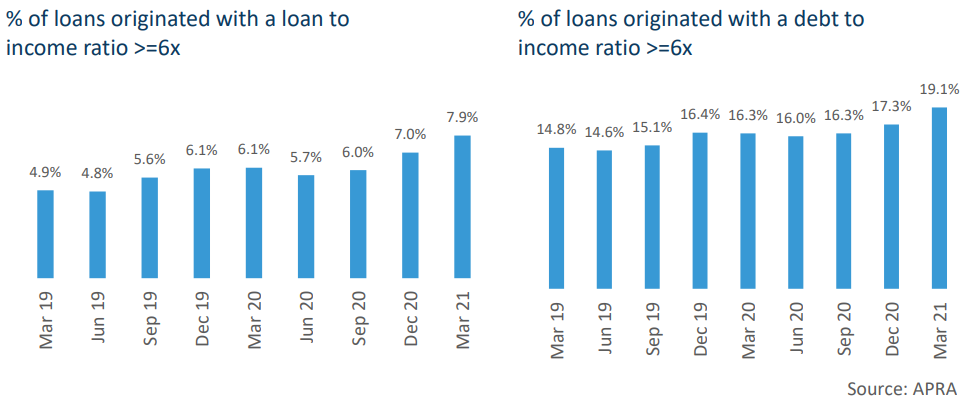 Debt to income mortgages