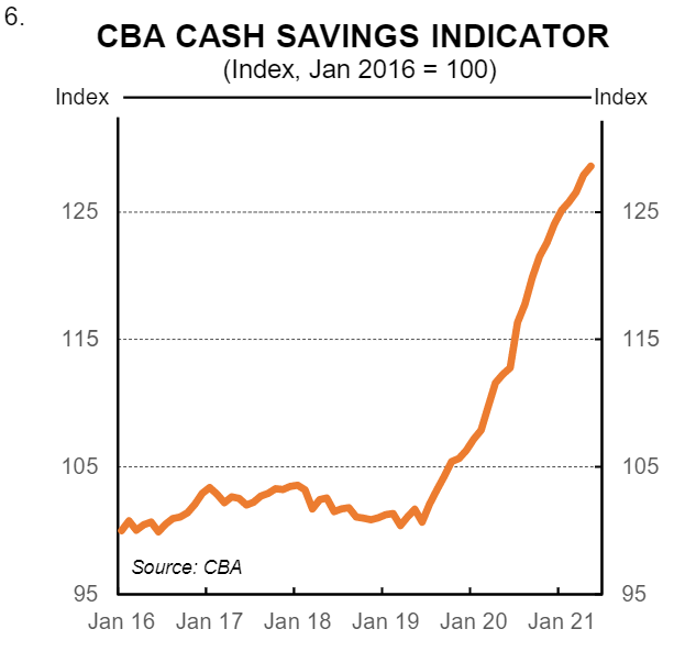 Household savings