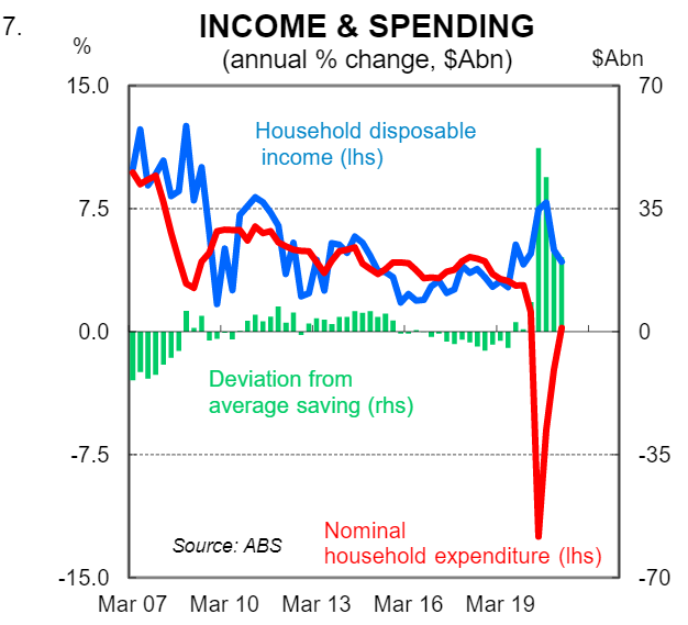 Income &amp; spending