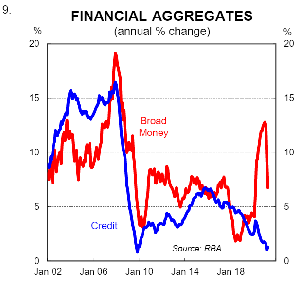 Financial aggregates