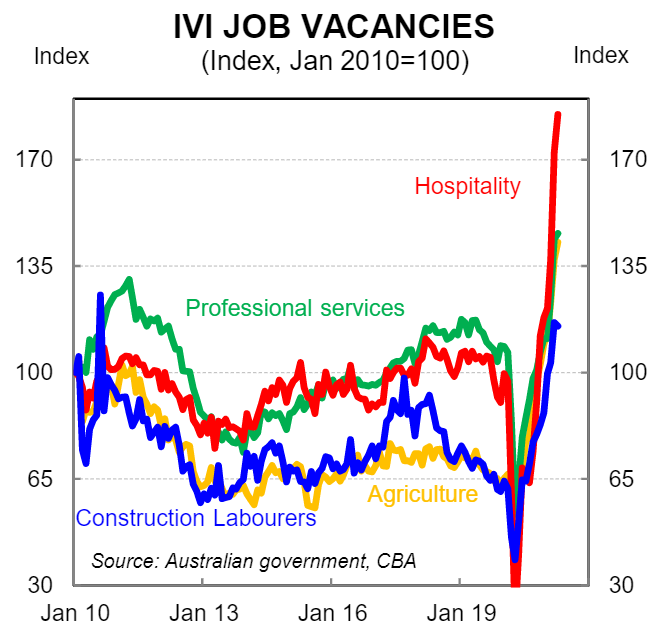 Internet job vacancies