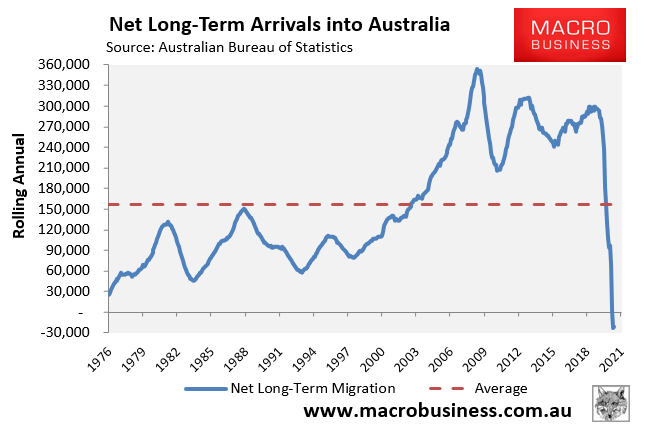 Net long-term arrivals into Australia