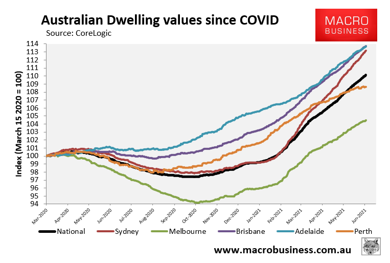 Aussie dwelling values since COVID