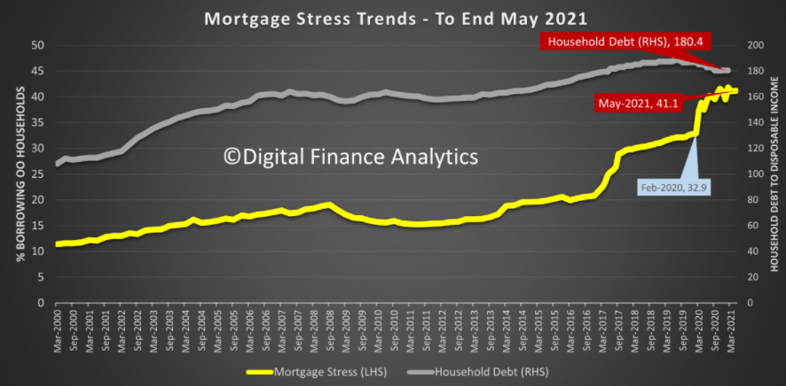 Australian mortgage stress