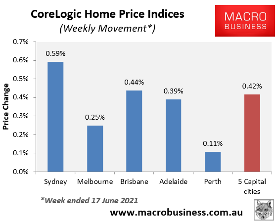 CoreLogic weekly movements