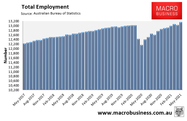 Total Australian employment