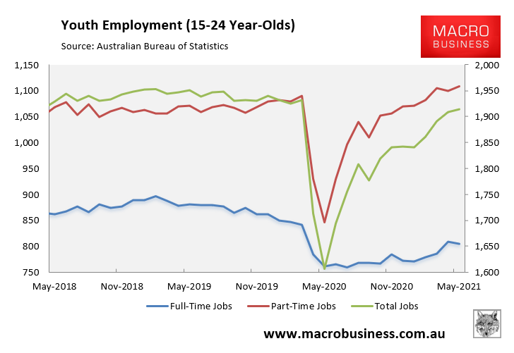 Youth employment