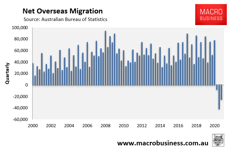 Quarterly net overseas migration