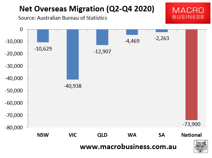 Net overseas migration by state