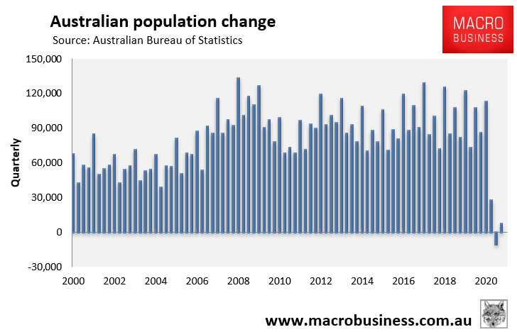 Quarterly population growth