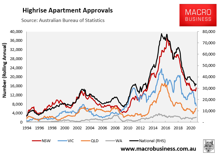 High-rise apartment approvals