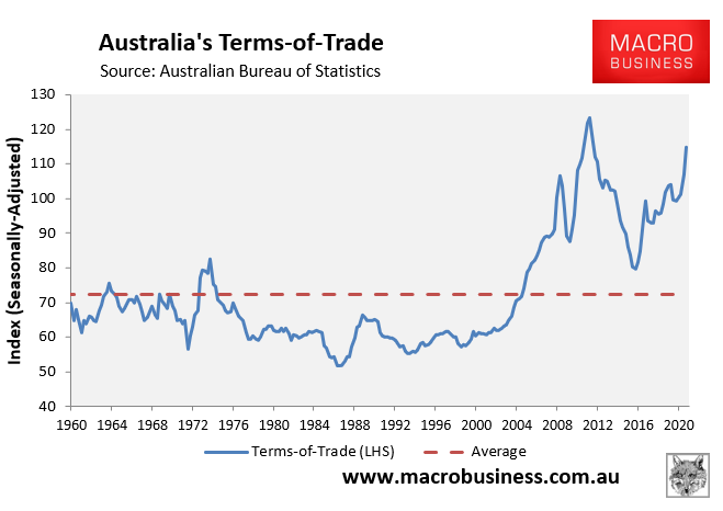 Australia's terms-of-trade