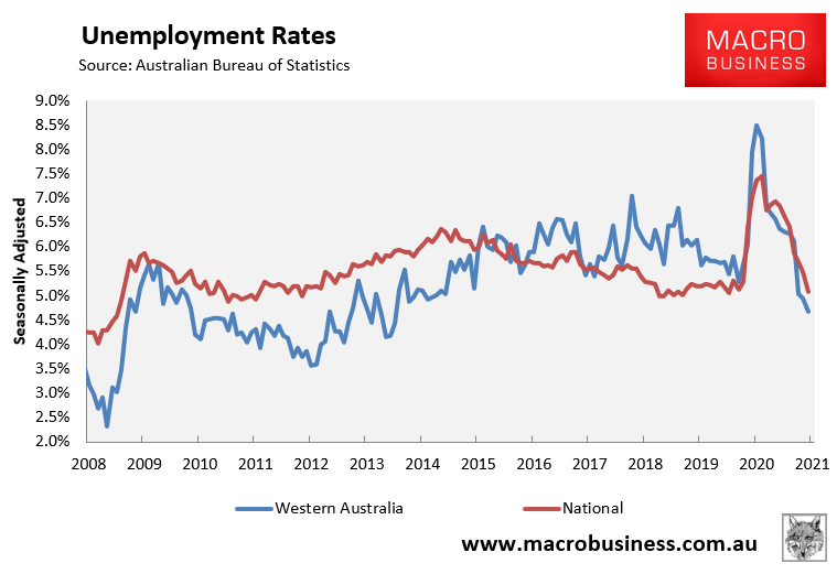 Unemployment rates