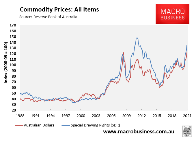 Commodity price index