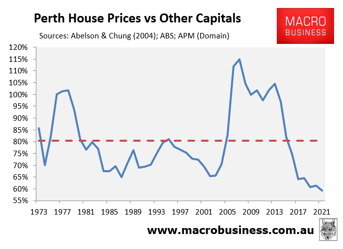 Perth property values